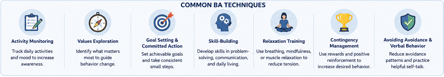 Behavioral activation techniques