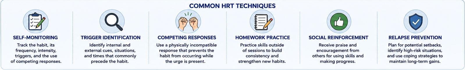 Habit reversal training