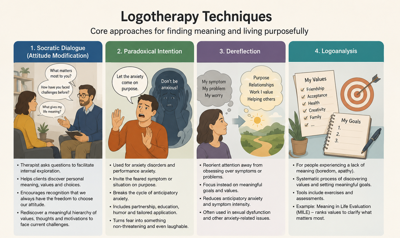 Logotherapy techniques